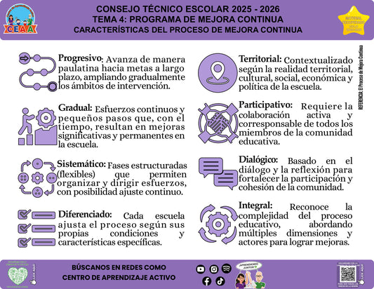Vista de la infografía «Características del Proceso de Mejora Continua», editable en PowerPoint, material recuperado del ciclo 2025-2026.