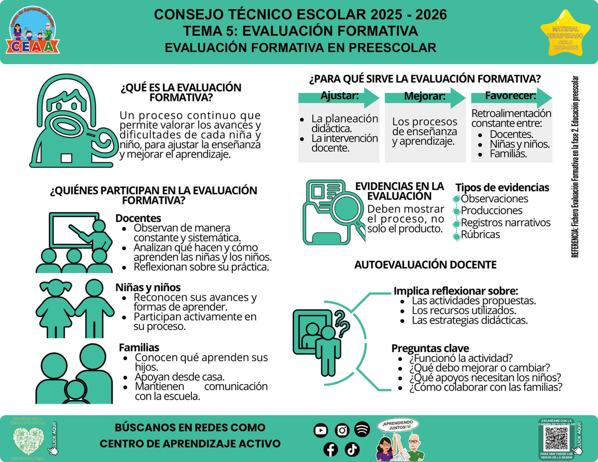 Vista de la infografía «Evaluación formativa en preescolar», editable en PowerPoint, material recuperado del ciclo 2025-2026.
