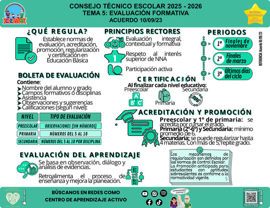 Vista de la infografía «Acuerdo 10/09/23: evaluación en educación básica», editable en PowerPoint, material recuperado del ciclo 2025-2026.