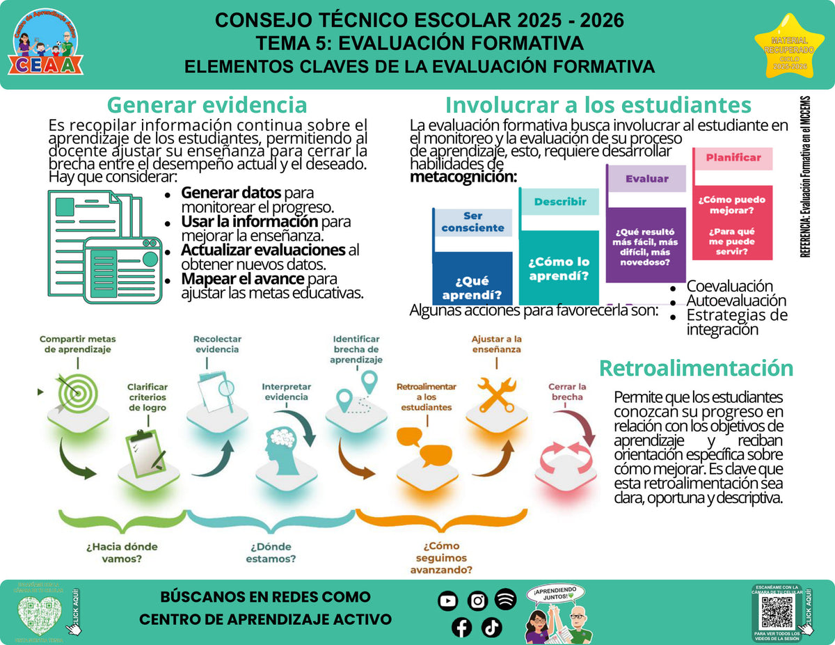 Vista de la infografía «Elementos clave de la evaluación formativa», editable en PowerPoint, material recuperado del ciclo 2025-2026.