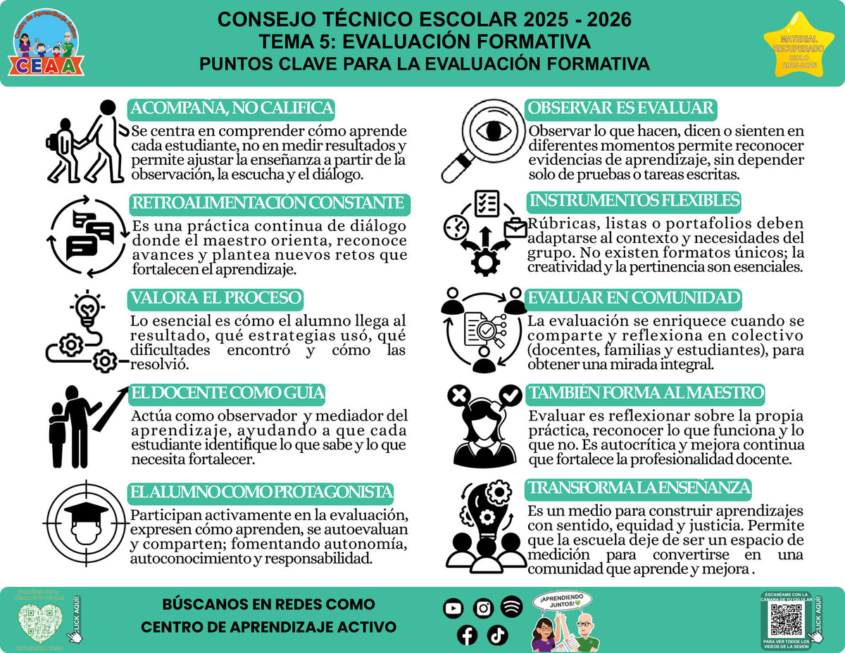 Vista de la infografía «Puntos clave para la evaluación formativa», editable en PowerPoint, material recuperado del ciclo 2025-2026.