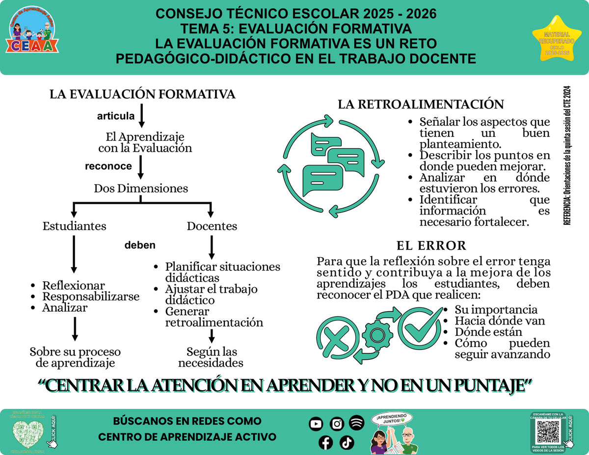 Vista de la infografía «La evaluación formativa como reto pedagógico y didáctico», editable en PowerPoint, material recuperado del ciclo 2025-2026.