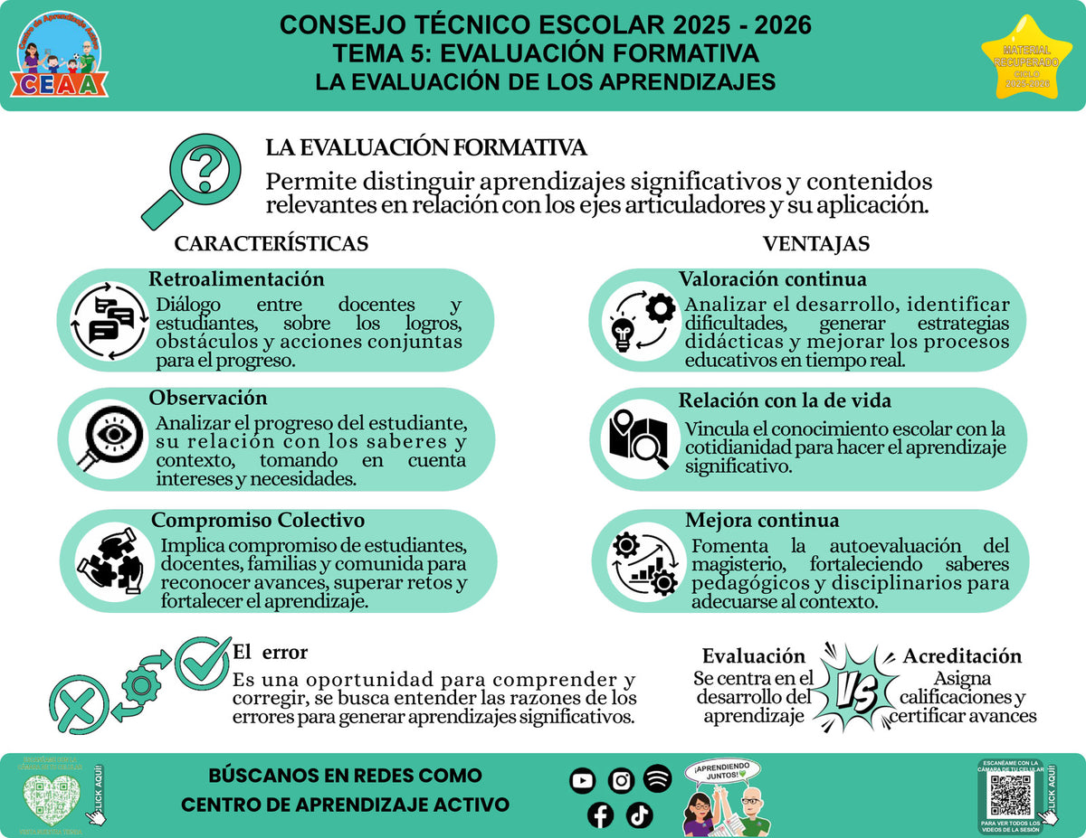 Vista de la infografía «La evaluación de los aprendizajes», editable en PowerPoint, material recuperado del ciclo 2025-2026.