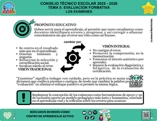 Vista de la infografía «Los exámenes: reflexión sobre su propósito educativo», editable en PowerPoint, material recuperado del ciclo 2025-2026.