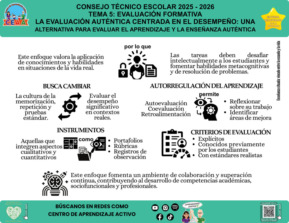 Vista de la infografía «La evaluación auténtica centrada en el desempeño», editable en PowerPoint, material recuperado del ciclo 2025-2026.