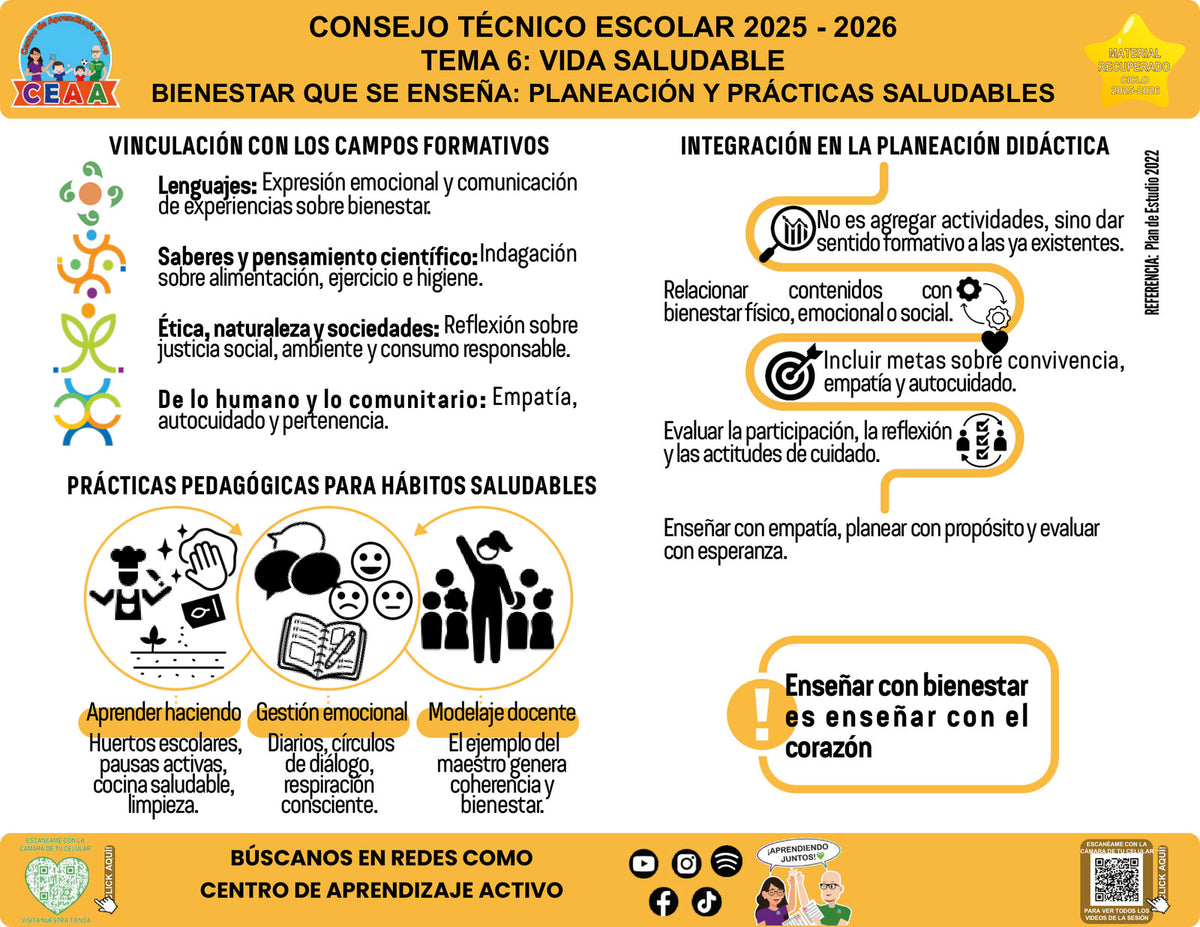 Vista de la infografía «Bienestar que se enseña: planeación y prácticas saludables», editable en PowerPoint, material recuperado del ciclo 2025-2026.