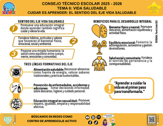 Vista de la infografía «Cuidar es aprender: el sentido del eje Vida saludable», editable en PowerPoint, material recuperado del ciclo 2025-2026.