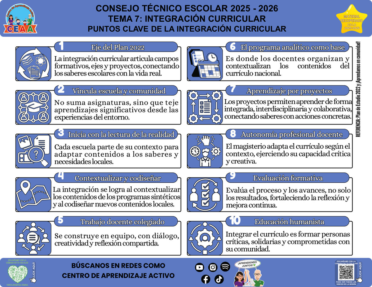 Vista de la infografía «Puntos clave de la integración curricular», editable en PowerPoint, material recuperado del ciclo 2025-2026.