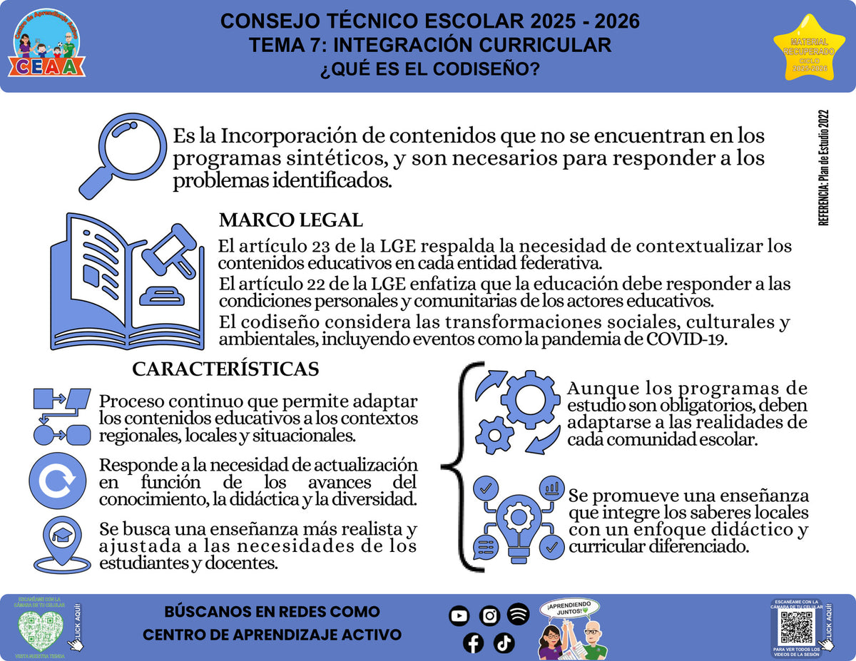 Vista de la infografía «¿Qué es el codiseño?», editable en PowerPoint, material recuperado del ciclo 2025-2026.