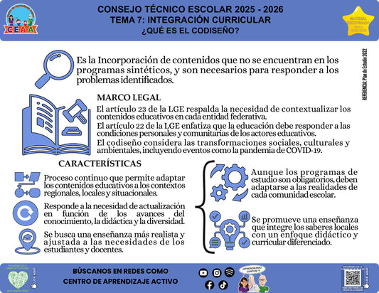 Vista de la infografía «¿Qué es el codiseño?», editable en PowerPoint, material recuperado del ciclo 2025-2026.