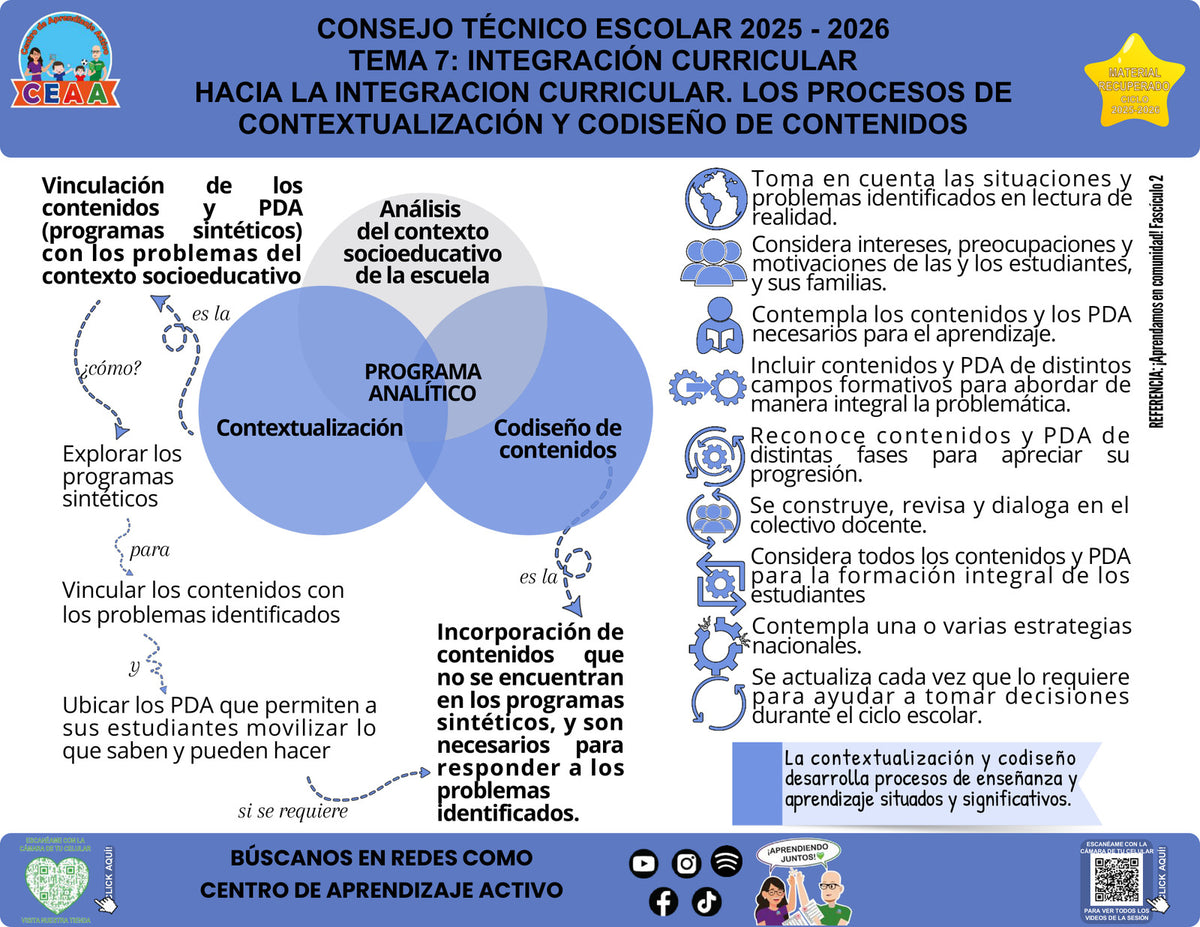 Vista de la infografía «Hacia la integración curricular: contextualización y codiseño», editable en PowerPoint, material recuperado del ciclo 2025-2026.