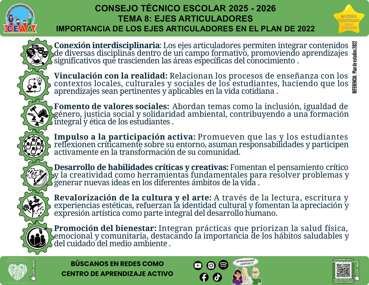Vista de la infografía «Importancia de los ejes articuladores en el Plan de 2022», editable en PowerPoint, material recuperado del ciclo 2025-2026.