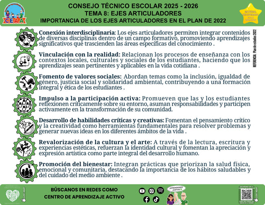 Vista de la infografía «Importancia de los ejes articuladores en el Plan de 2022», editable en PowerPoint, material recuperado del ciclo 2025-2026.