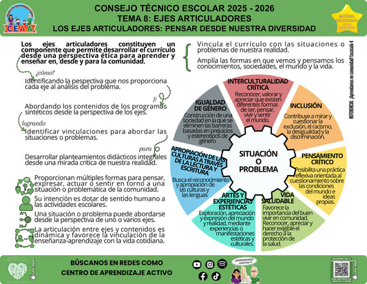 Vista de la infografía «Los ejes articuladores: pensar desde nuestra diversidad», editable en PowerPoint, material recuperado del ciclo 2025-2026.