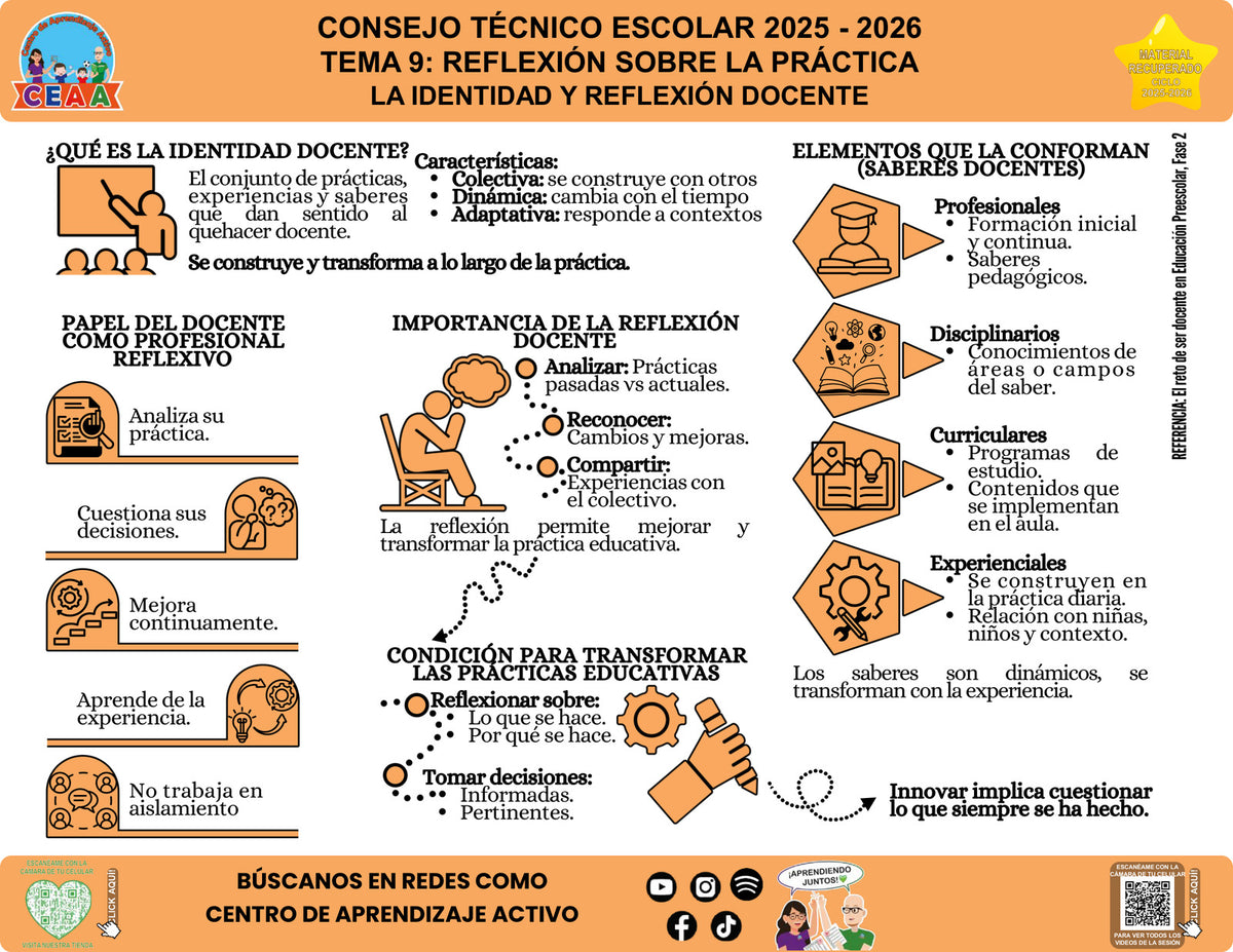Vista de la infografía «La identidad y reflexión docente», editable en PowerPoint, material recuperado del ciclo 2025-2026.