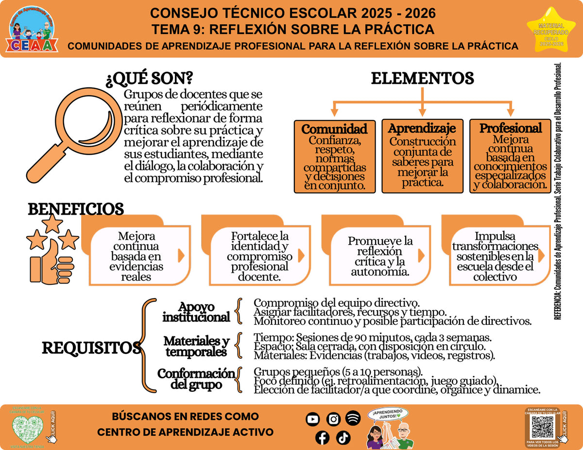 Vista de la infografía «Comunidades de aprendizaje profesional para la reflexión sobre la práctica», editable en PowerPoint, material recuperado del ciclo 2025-2026.
