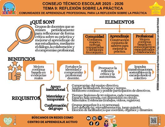 Vista de la infografía «Comunidades de aprendizaje profesional para la reflexión sobre la práctica», editable en PowerPoint, material recuperado del ciclo 2025-2026.