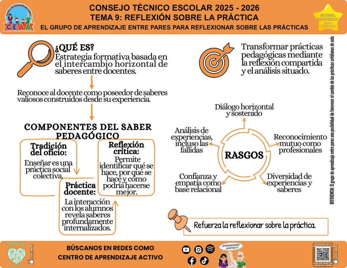 Vista de la infografía «El grupo de aprendizaje entre pares para reflexionar sobre las prácticas», editable en PowerPoint, material recuperado del ciclo 2025-2026.