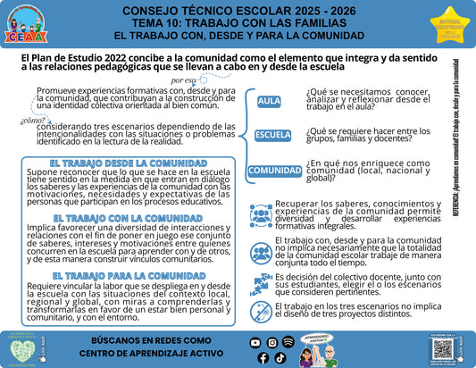 Vista de la infografía «El trabajo con, desde y para la comunidad», editable en PowerPoint, material recuperado del ciclo 2025-2026.