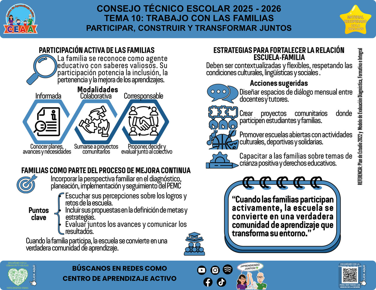 Vista de la infografía «Participar, construir y transformar juntos», editable en PowerPoint, material recuperado del ciclo 2025-2026.