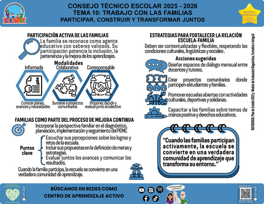 Vista de la infografía «Participar, construir y transformar juntos», editable en PowerPoint, material recuperado del ciclo 2025-2026.