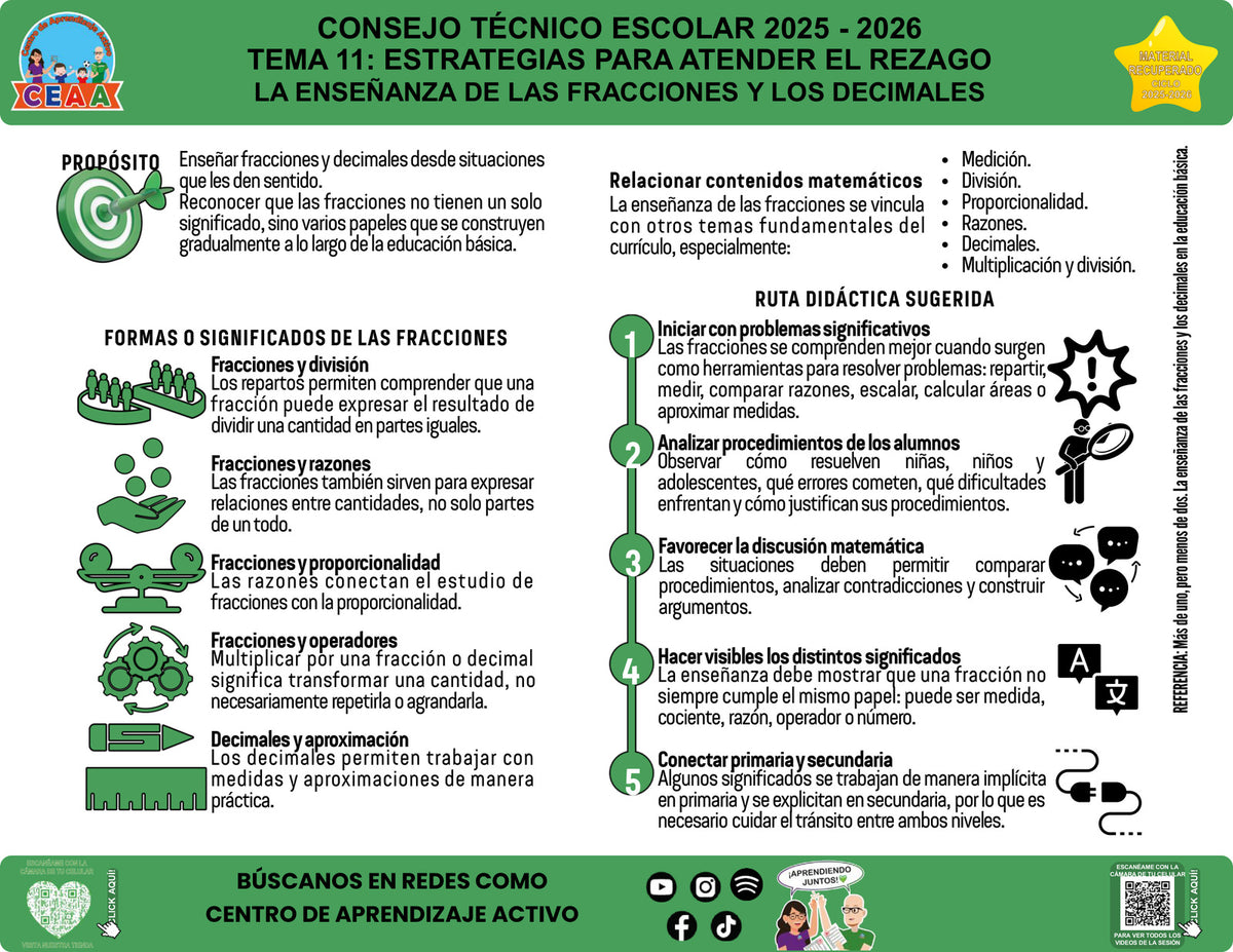 Vista de la infografía «La enseñanza de las fracciones y los decimales», editable en PowerPoint, material recuperado del ciclo 2025-2026.