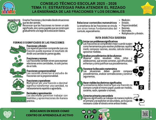 Vista de la infografía «La enseñanza de las fracciones y los decimales», editable en PowerPoint, material recuperado del ciclo 2025-2026.