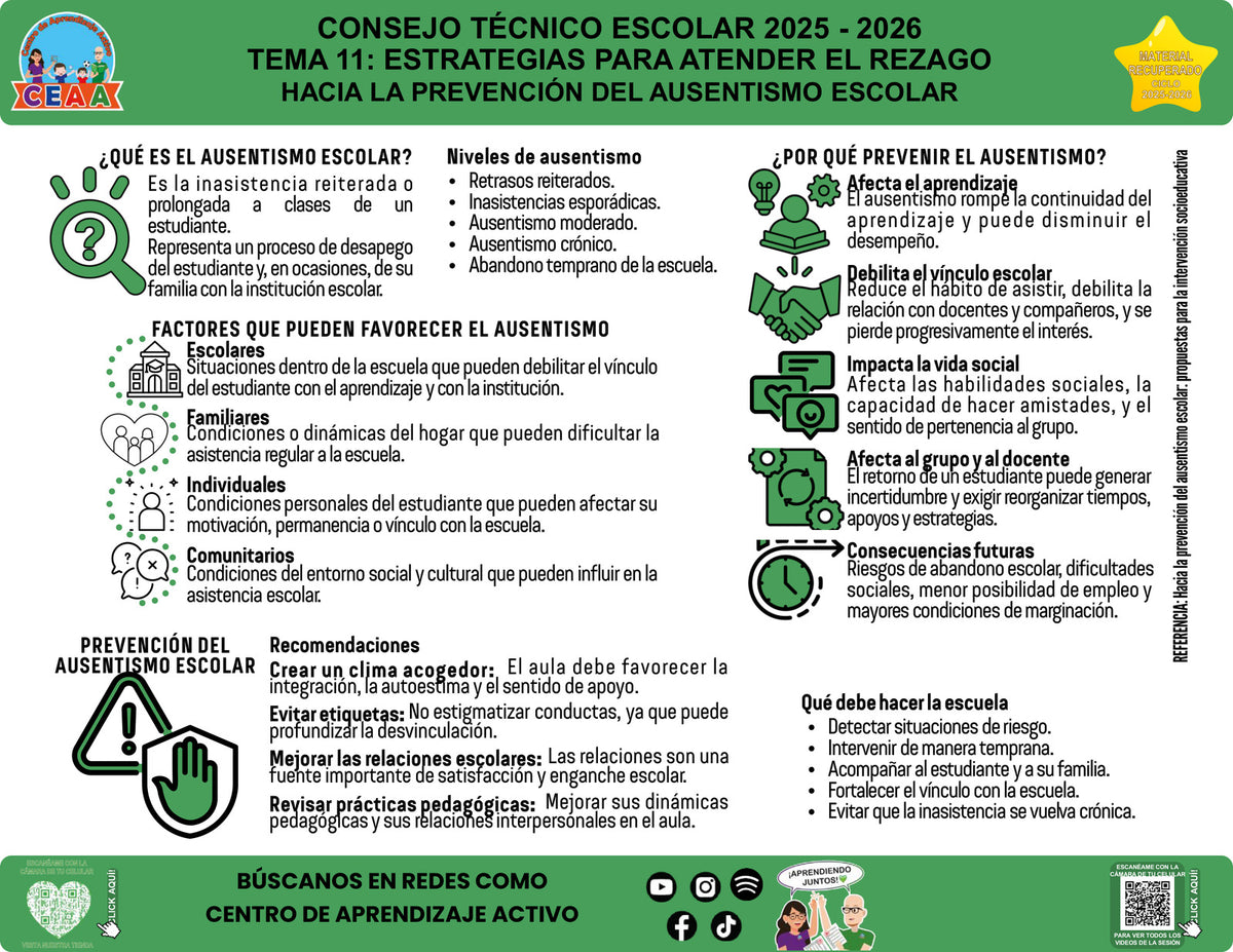 Vista de la infografía «Hacia la prevención del ausentismo escolar», editable en PowerPoint, material recuperado del ciclo 2025-2026.