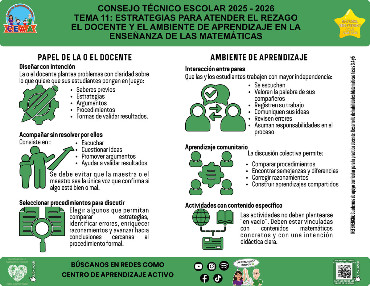 Vista de la infografía «El docente y el ambiente de aprendizaje en la enseñanza de las matemáticas», editable en PowerPoint, material recuperado del ciclo 2025-2026.