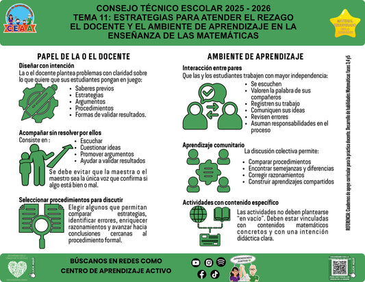 Vista de la infografía «El docente y el ambiente de aprendizaje en la enseñanza de las matemáticas», editable en PowerPoint, material recuperado del ciclo 2025-2026.
