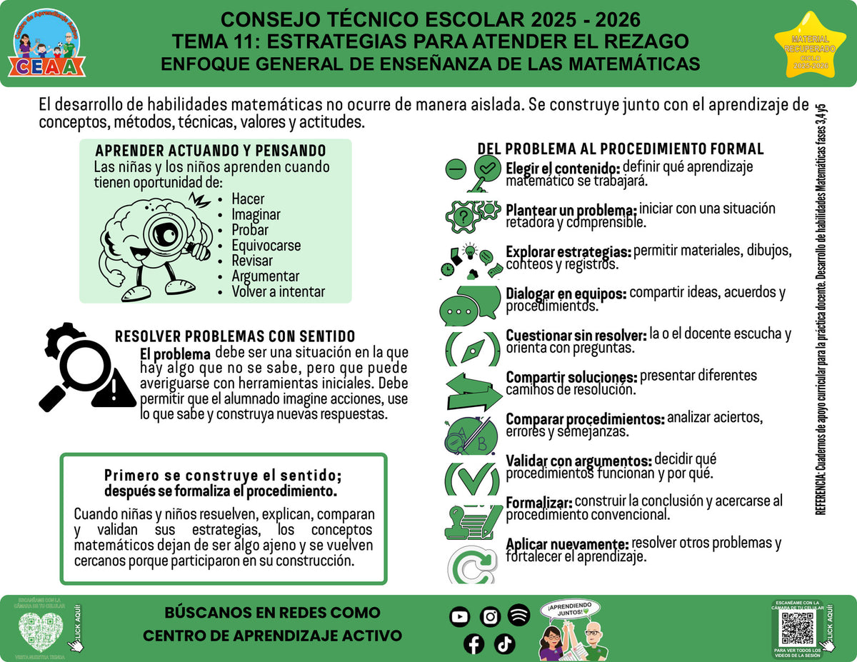Vista de la infografía «Enfoque general de enseñanza de las matemáticas», editable en PowerPoint, material recuperado del ciclo 2025-2026.