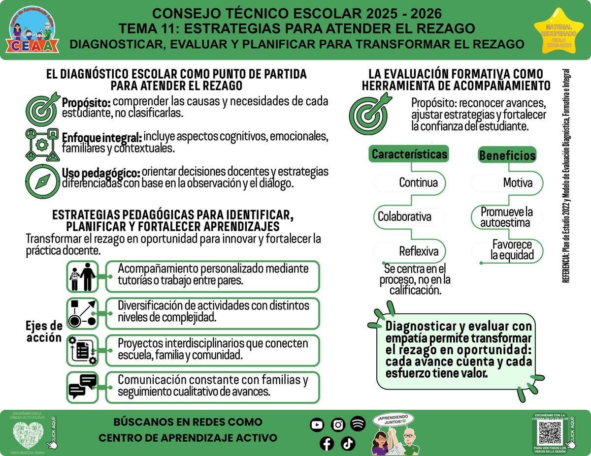Vista de la infografía «Diagnosticar, evaluar y planificar para transformar el rezago», editable en PowerPoint, material recuperado del ciclo 2025-2026.