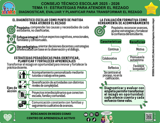 Vista de la infografía «Diagnosticar, evaluar y planificar para transformar el rezago», editable en PowerPoint, material recuperado del ciclo 2025-2026.