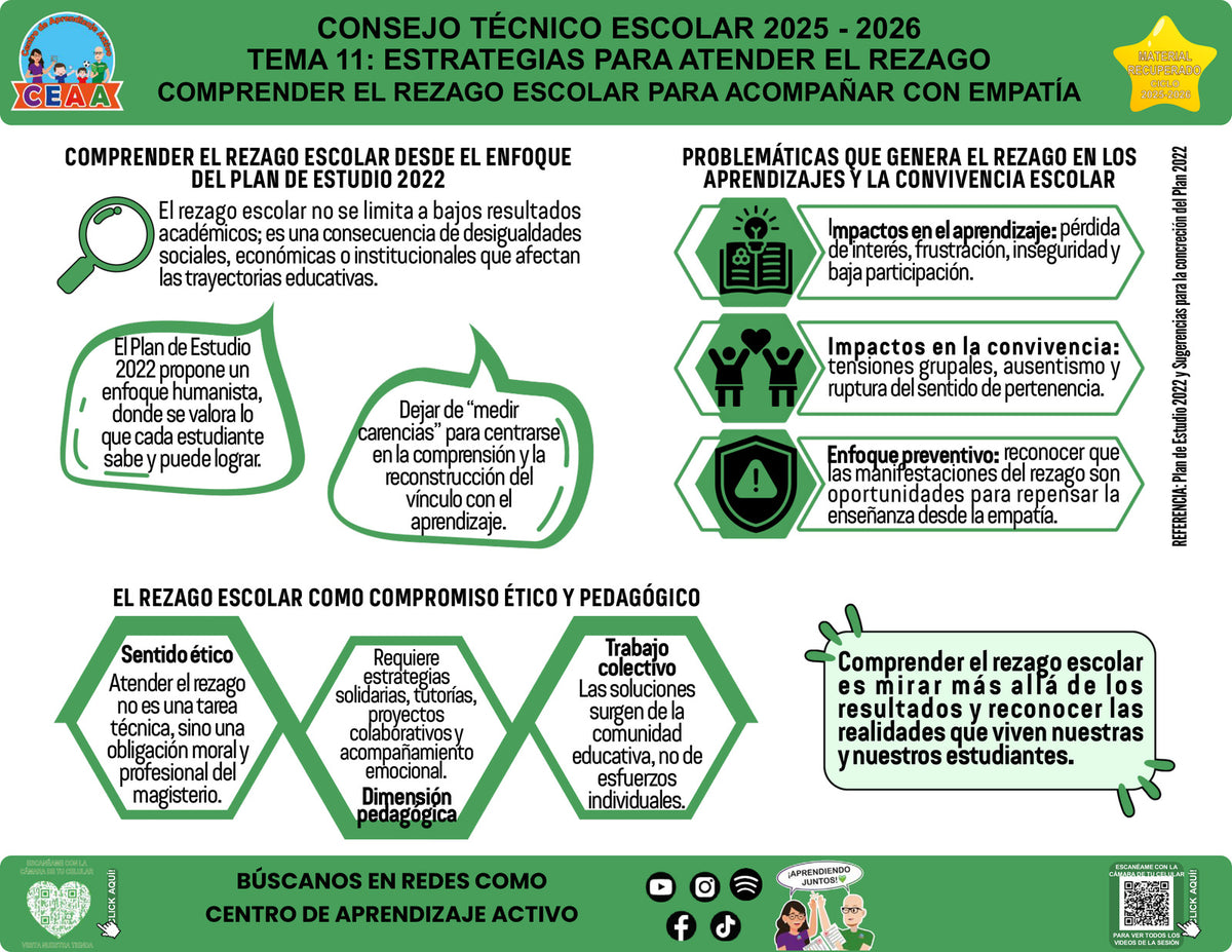 Vista de la infografía «Comprender el rezago escolar para acompañar con empatía», editable en PowerPoint, material recuperado del ciclo 2025-2026.
