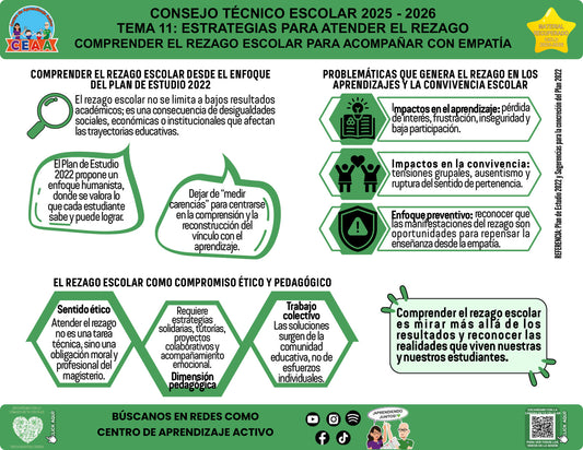 Vista de la infografía «Comprender el rezago escolar para acompañar con empatía», editable en PowerPoint, material recuperado del ciclo 2025-2026.