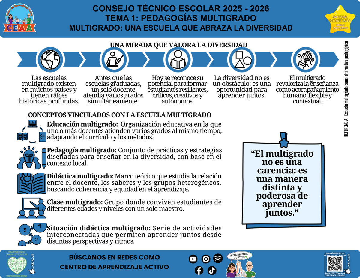 Vista de la infografía «Multigrado: una escuela que abraza la diversidad», editable en PowerPoint, material recuperado del ciclo 2025-2026.
