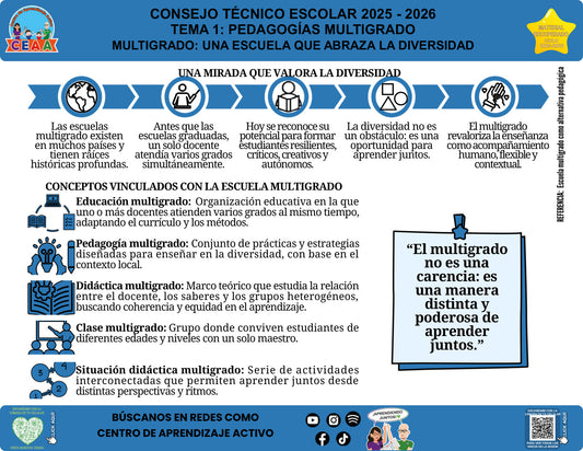 Vista de la infografía «Multigrado: una escuela que abraza la diversidad», editable en PowerPoint, material recuperado del ciclo 2025-2026.
