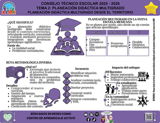 Vista de la infografía «Planeación didáctica multigrado desde el territorio», editable en PowerPoint, material recuperado del ciclo 2025-2026.