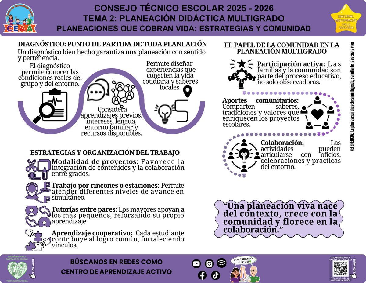 Vista de la infografía «Planeaciones que cobran vida: estrategias y comunidad», editable en PowerPoint, material recuperado del ciclo 2025-2026.