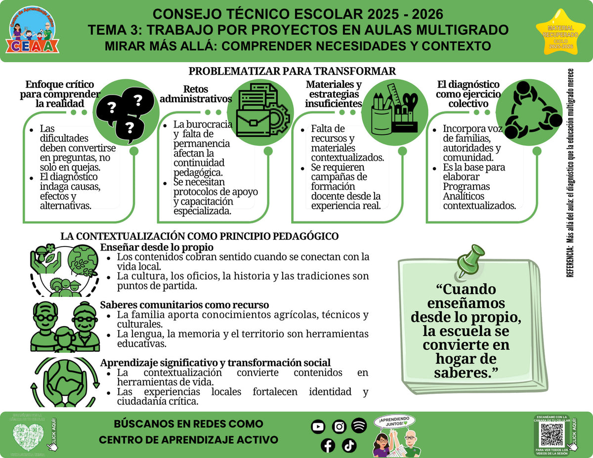 Vista de la infografía «Mirar más allá: comprender necesidades y contexto», editable en PowerPoint, material recuperado del ciclo 2025-2026.
