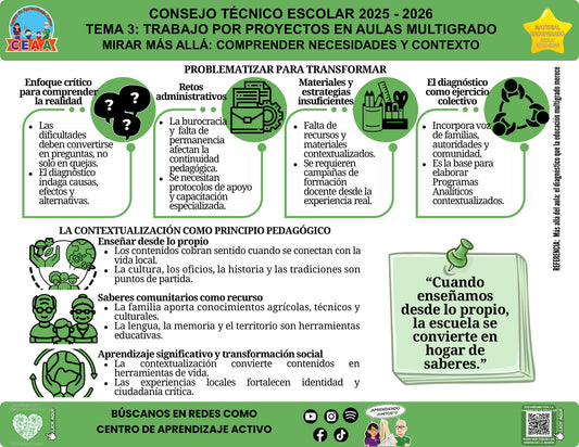Vista de la infografía «Mirar más allá: comprender necesidades y contexto», editable en PowerPoint, material recuperado del ciclo 2025-2026.