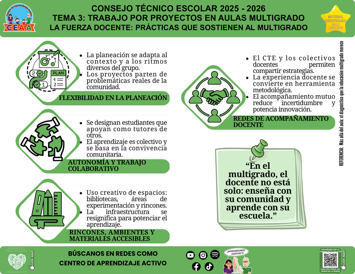 Vista de la infografía «La fuerza docente: prácticas que sostienen al multigrado», editable en PowerPoint, material recuperado del ciclo 2025-2026.