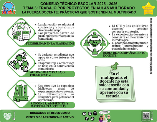 Vista de la infografía «La fuerza docente: prácticas que sostienen al multigrado», editable en PowerPoint, material recuperado del ciclo 2025-2026.