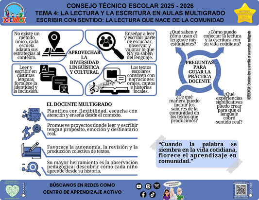 Vista de la infografía «Escribir con sentido: la lectura que nace de la comunidad», editable en PowerPoint, material recuperado del ciclo 2025-2026.