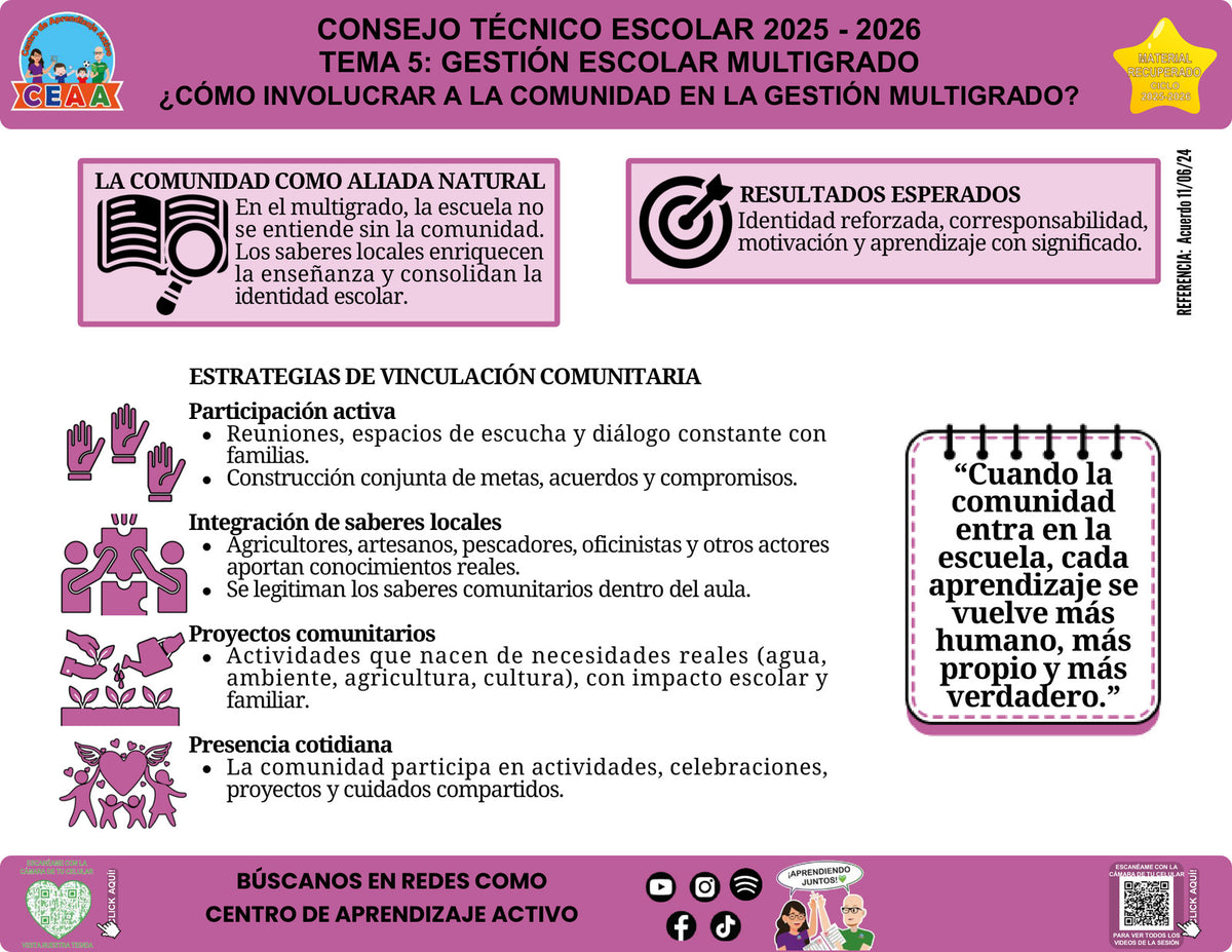 Vista de la infografía «¿Cómo involucrar a la comunidad en la gestión multigrado?», editable en PowerPoint, material recuperado del ciclo 2025-2026.
