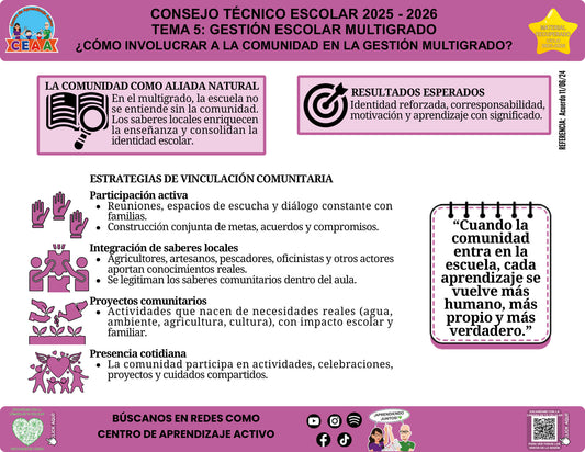 Vista de la infografía «¿Cómo involucrar a la comunidad en la gestión multigrado?», editable en PowerPoint, material recuperado del ciclo 2025-2026.