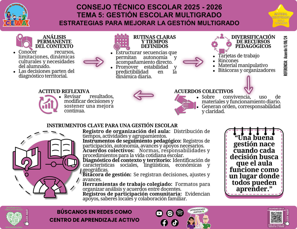 Vista de la infografía «Estrategias para mejorar la gestión multigrado», editable en PowerPoint, material recuperado del ciclo 2025-2026.