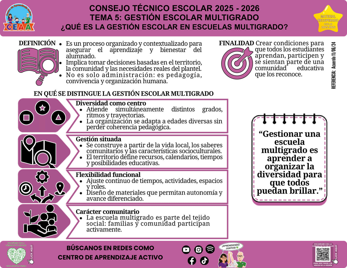 Vista de la infografía «¿Qué es la gestión escolar en escuelas multigrado?», editable en PowerPoint, material recuperado del ciclo 2025-2026.