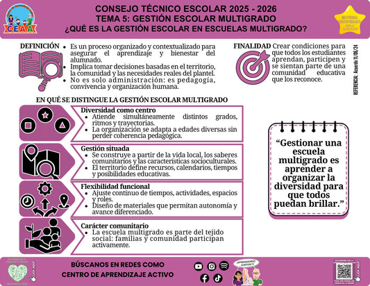 Vista de la infografía «¿Qué es la gestión escolar en escuelas multigrado?», editable en PowerPoint, material recuperado del ciclo 2025-2026.