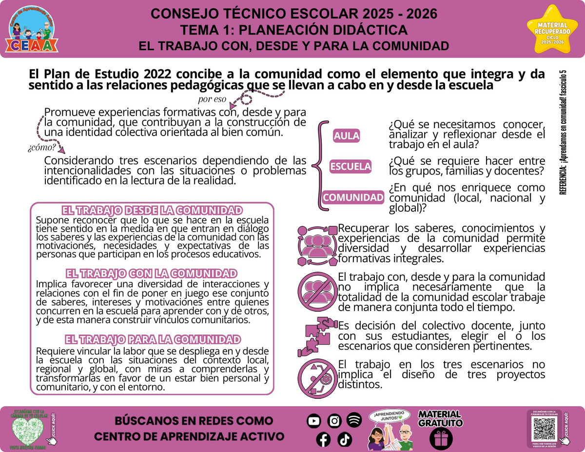 Infografía «El trabajo con, desde y para la comunidad» sobre el trabajo con, desde y para la comunidad, con síntesis visual del contenido y códigos QR al pie.